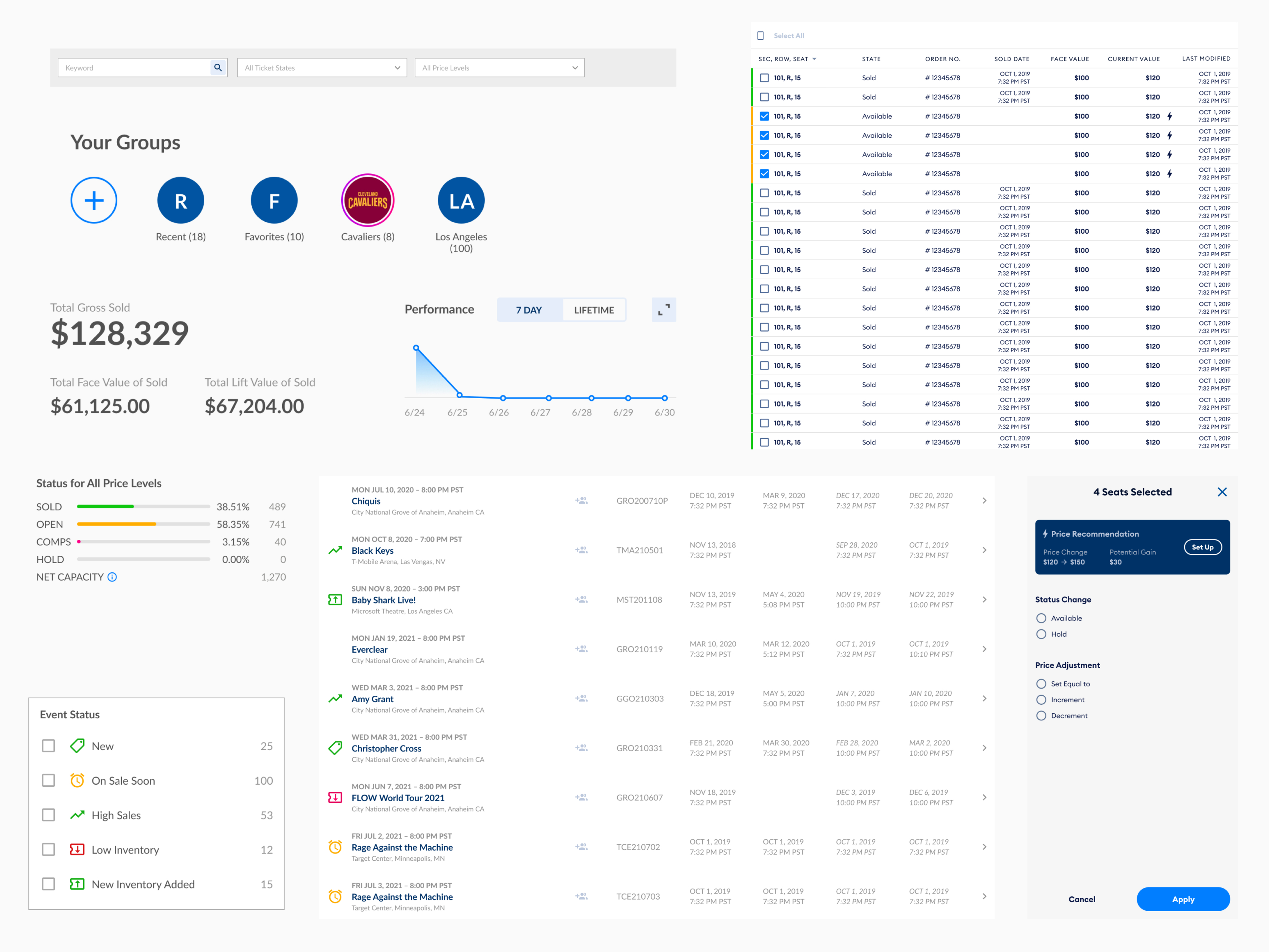 AXS inventory management interface with performance metrics