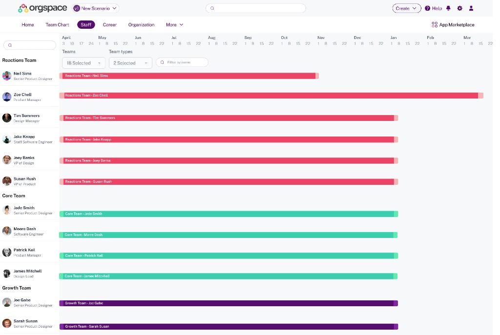 Orgspace staff resource allocation timeline